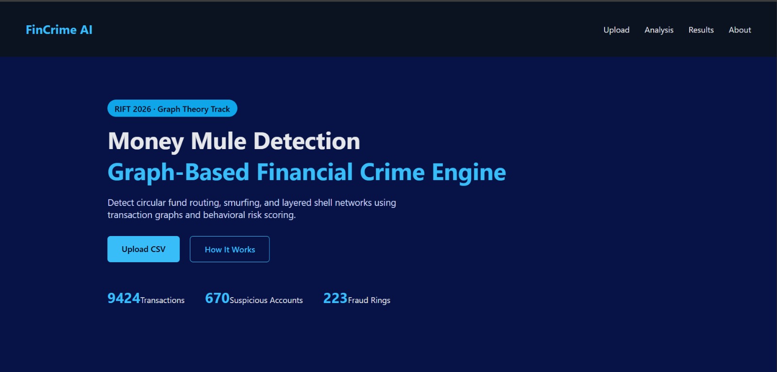 FinCrime AI